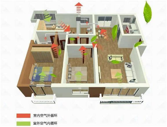 上海新風(fēng)安裝類型怎么選？